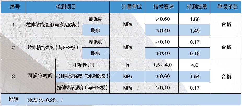 粘結(jié)砂漿技術(shù)指標(biāo)